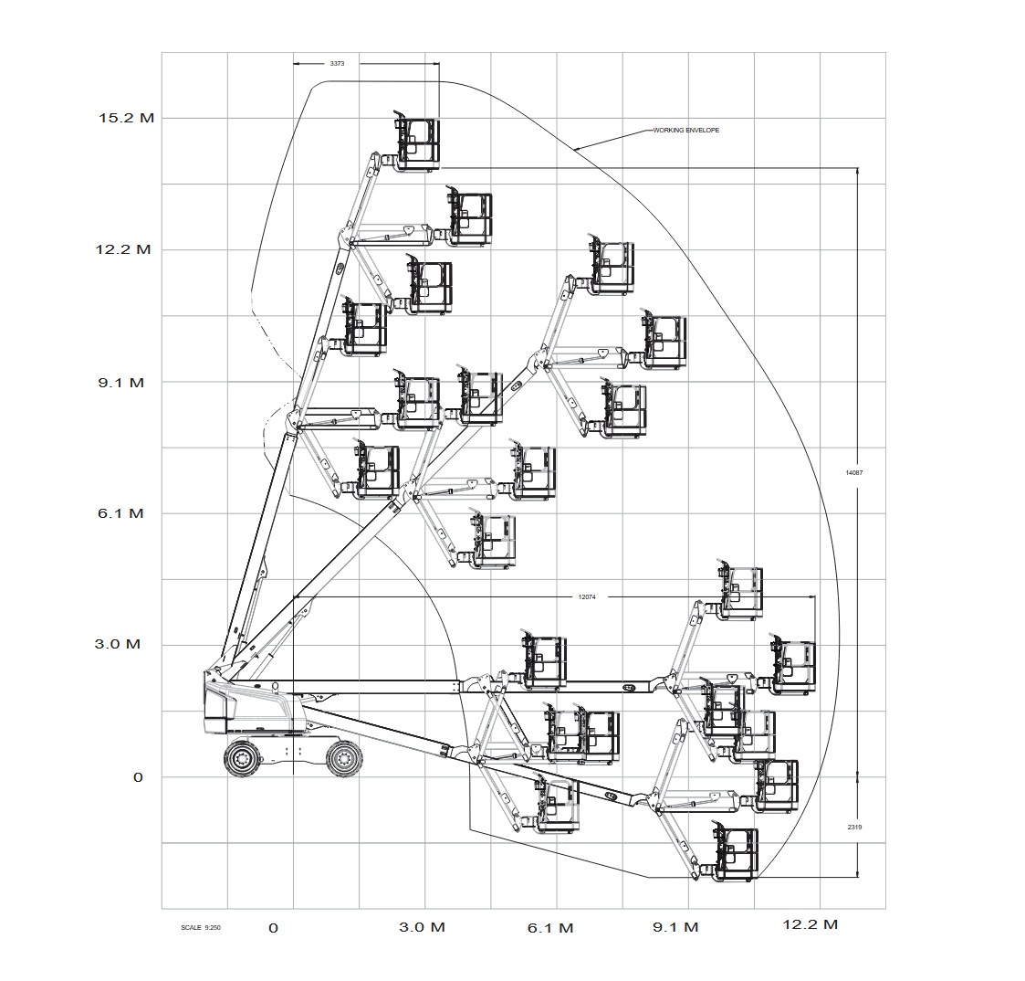 Diagramme de charge